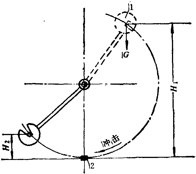 常溫沖擊試驗(yàn)